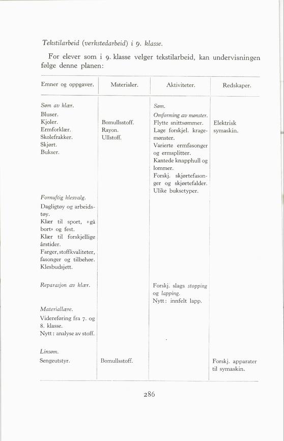 Skann 288 av Forsøksplanen 1960 · 2. utgåve 1966
