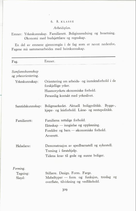 Skann 311 av Forsøksplanen 1960 · 2. utgåve 1966