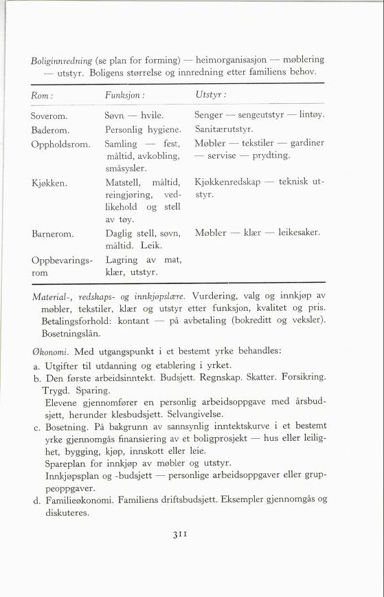 Skann 313 av Forsøksplanen 1960 · 2. utgåve 1966