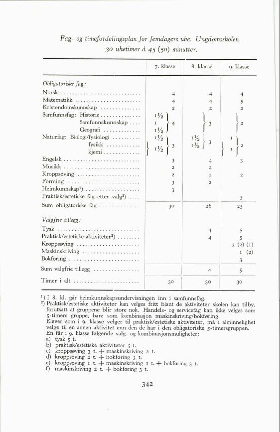 Skann 344 av Forsøksplanen 1960 · 2. utgåve 1966