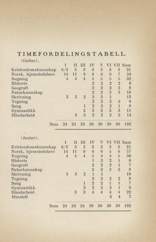 Skann 89 av Normalplanen 1925 · byplan