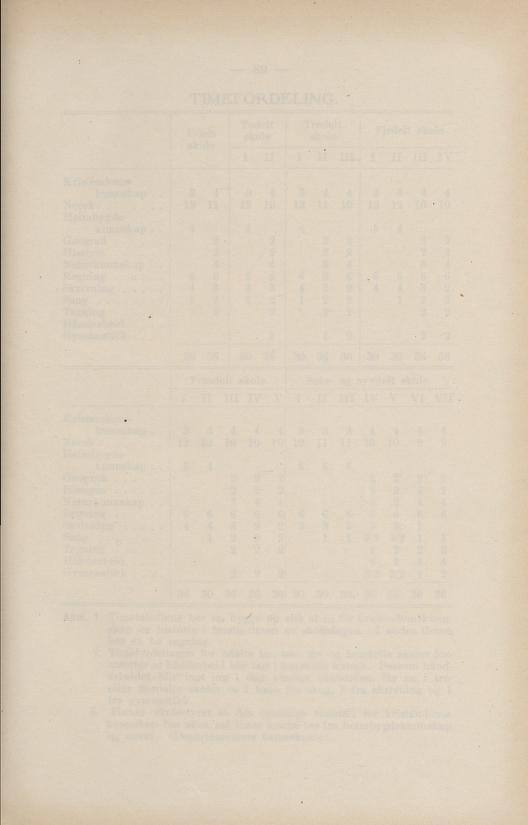 Skann 177 av Normalplanen 1922