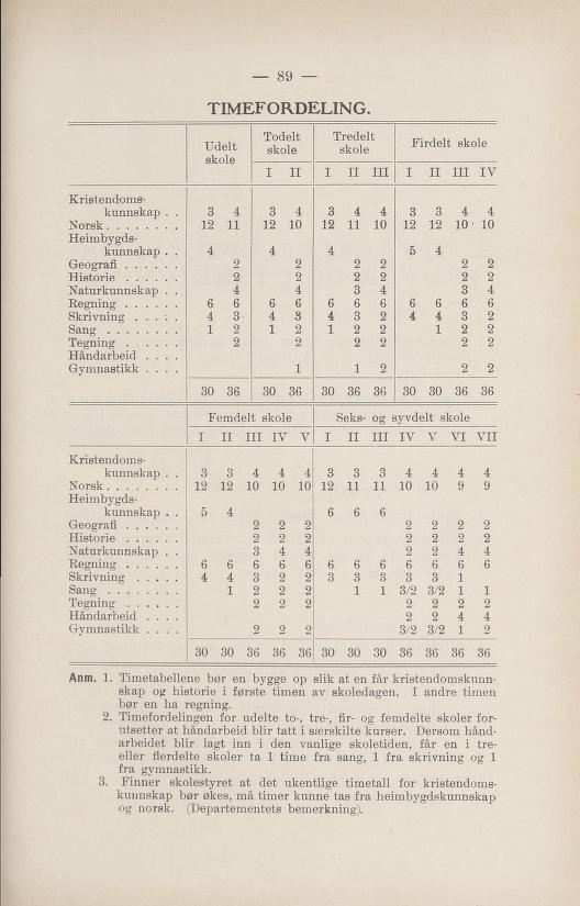 Skann 179 av Normalplanen 1922