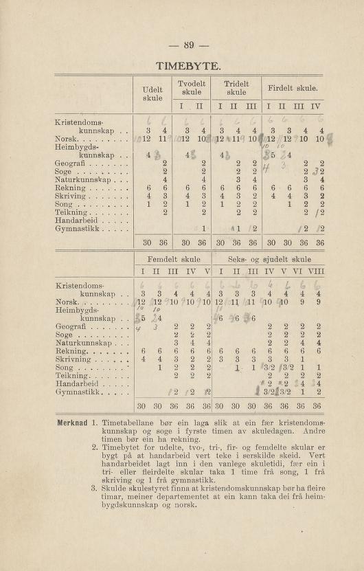 Skann 93 av Normalplanen 1922 · nynorsk landsplan