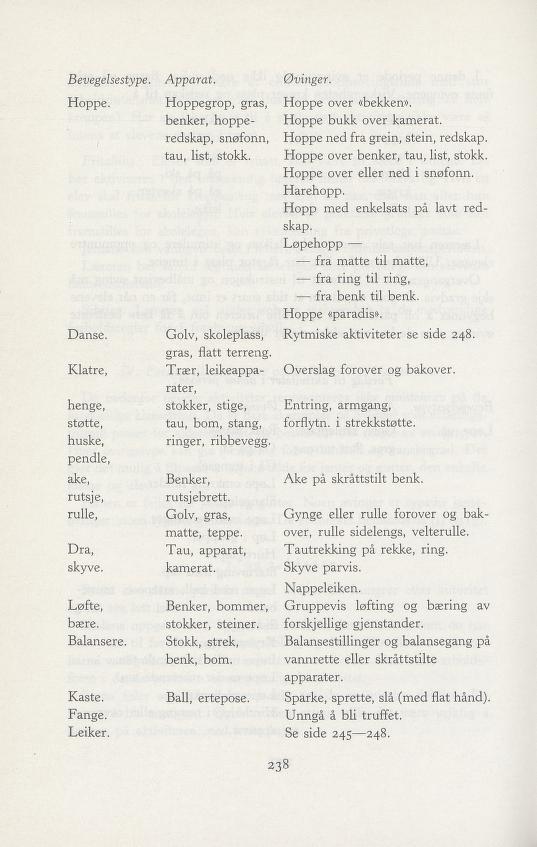 Skann 310 av Forsøksplanen 1960 · Vedlegg 2, 1963