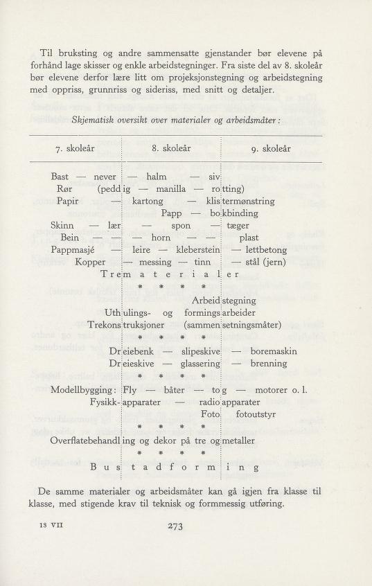 Skann 345 av Forsøksplanen 1960 · Vedlegg 2, 1963