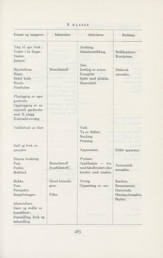 Skann 357 av Forsøksplanen 1960 · Vedlegg 2, 1963