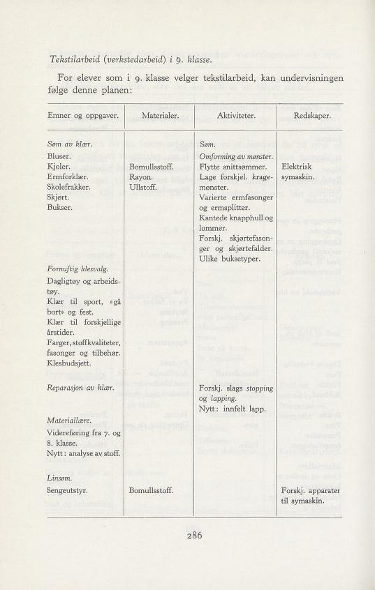 Skann 358 av Forsøksplanen 1960 · Vedlegg 2, 1963
