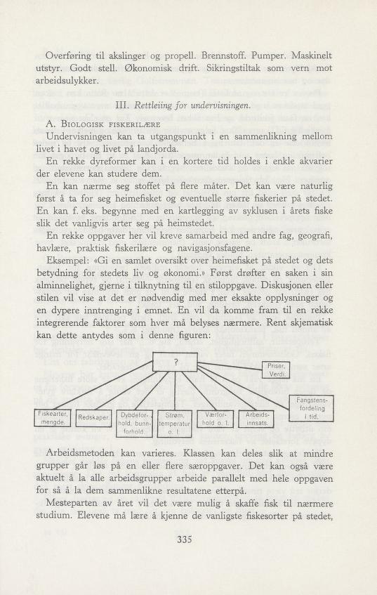 Skann 407 av Forsøksplanen 1960 · Vedlegg 2, 1963