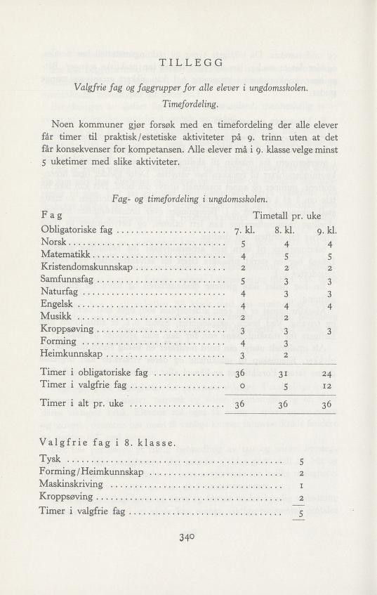 Skann 412 av Forsøksplanen 1960 · Vedlegg 2, 1963