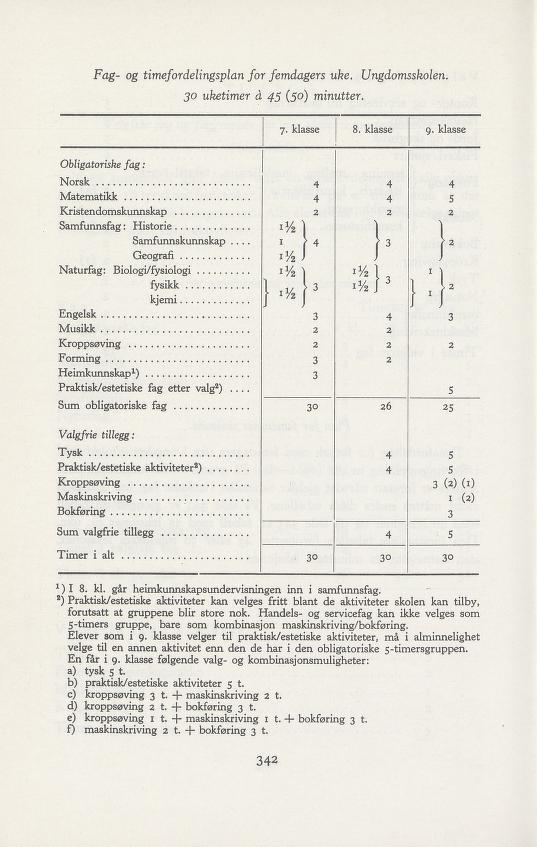 Skann 414 av Forsøksplanen 1960 · Vedlegg 2, 1963