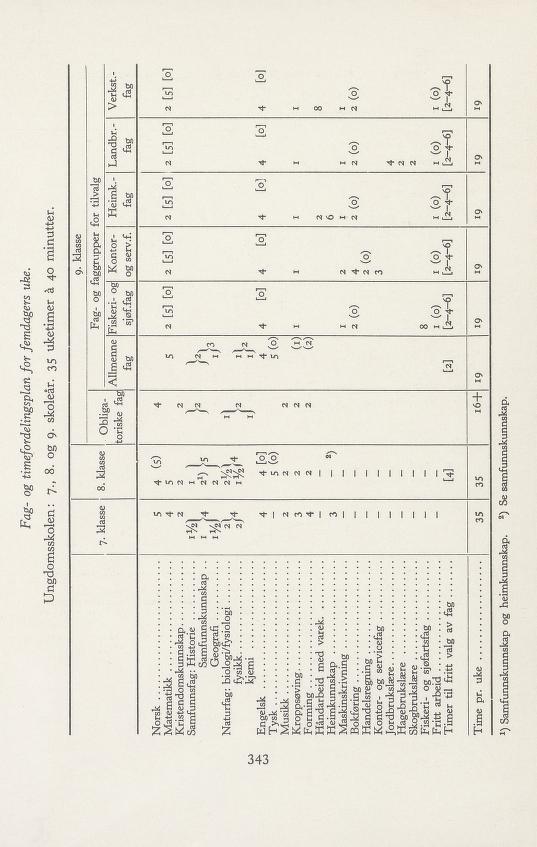 Skann 415 av Forsøksplanen 1960 · Vedlegg 2, 1963