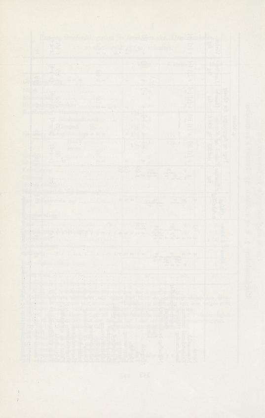 Skann 416 av Forsøksplanen 1960 · Vedlegg 2, 1963