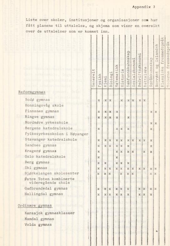 Skann 249 av Læreplan for gymnaset 1974 · del 3A allmenn studieretning