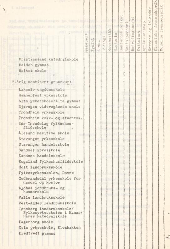 Skann 250 av Læreplan for gymnaset 1974 · del 3A allmenn studieretning