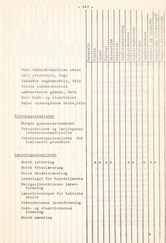 Skann 251 av Læreplan for gymnaset 1974 · del 3A allmenn studieretning