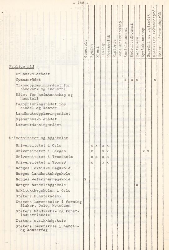 Skann 252 av Læreplan for gymnaset 1974 · del 3A allmenn studieretning