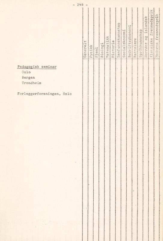 Skann 253 av Læreplan for gymnaset 1974 · del 3A allmenn studieretning
