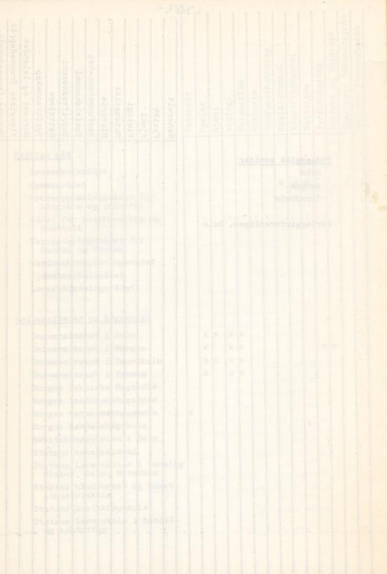 Skann 254 av Læreplan for gymnaset 1974 · del 3A allmenn studieretning